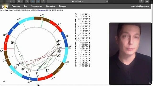 Гороскоп на апрель 2024 овен мужчина. Натальная карта.
