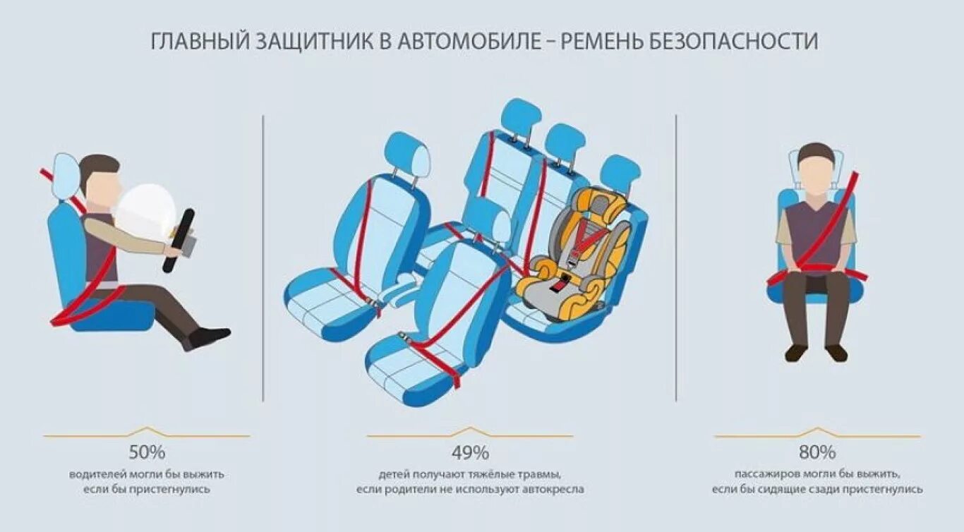 Водитель пристегни ремень безопасности. Ремень безопасности. Пристегивай ремень безопасности. Водитель с ремнем безопасности. Использование ремней безопасности.