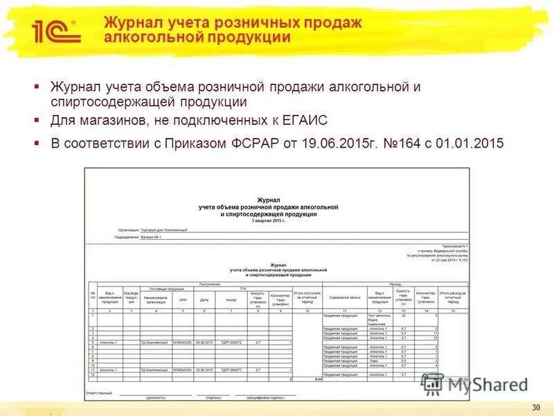 учет в магазине розничной торговли. программа для прихода и расхода продуктов. программа для розничного магазина. ведение учета товара в магазине. таблица учета товара в магазине одежды.
