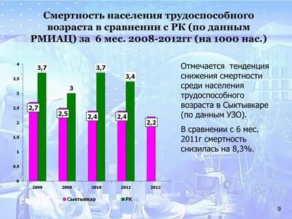 Возраст трудоспособного населения