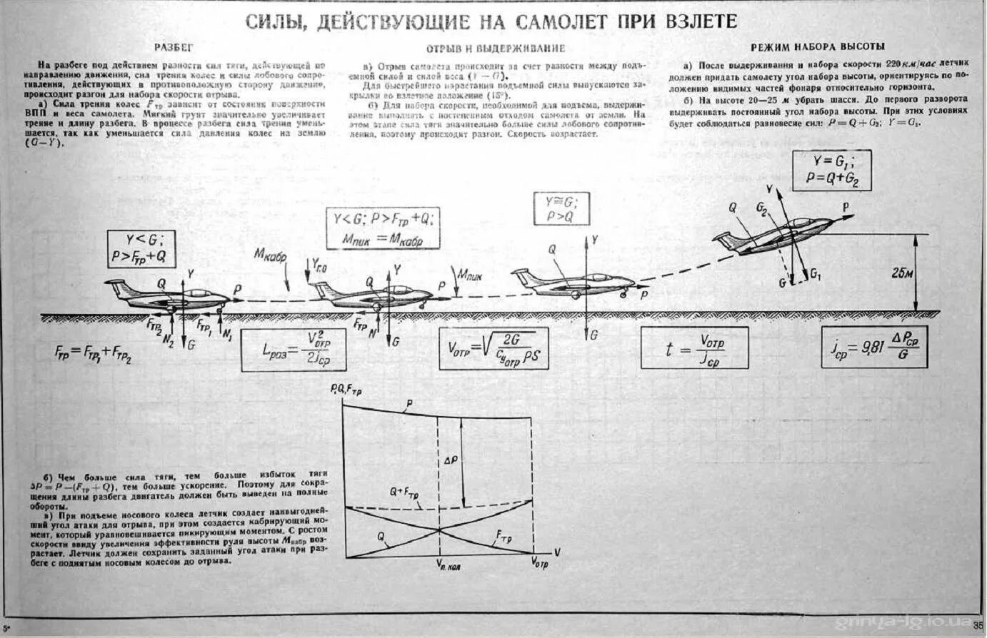 Сколько взлетает самолет