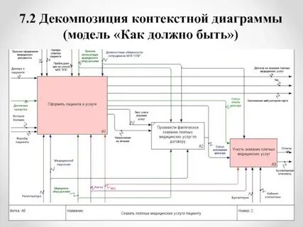 Модель контекста системы