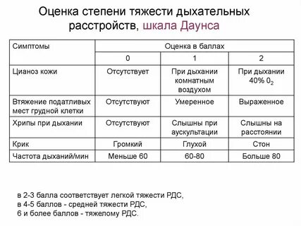 Оценка 0 баллов
