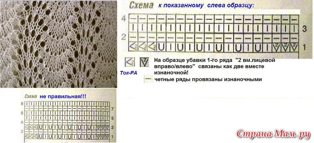 Узор перья спицами схема и описание. Ажурный узор павлиний хвост схема. Узор перья спицами. Схема вязания узора павлиний хвост. Перо спицами схемы и описание.