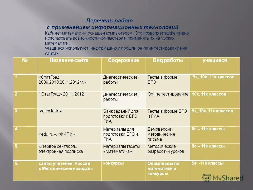 Список информационных программ. Перечень информационных технологий. список работ. информационные технологии список. перечень работ.