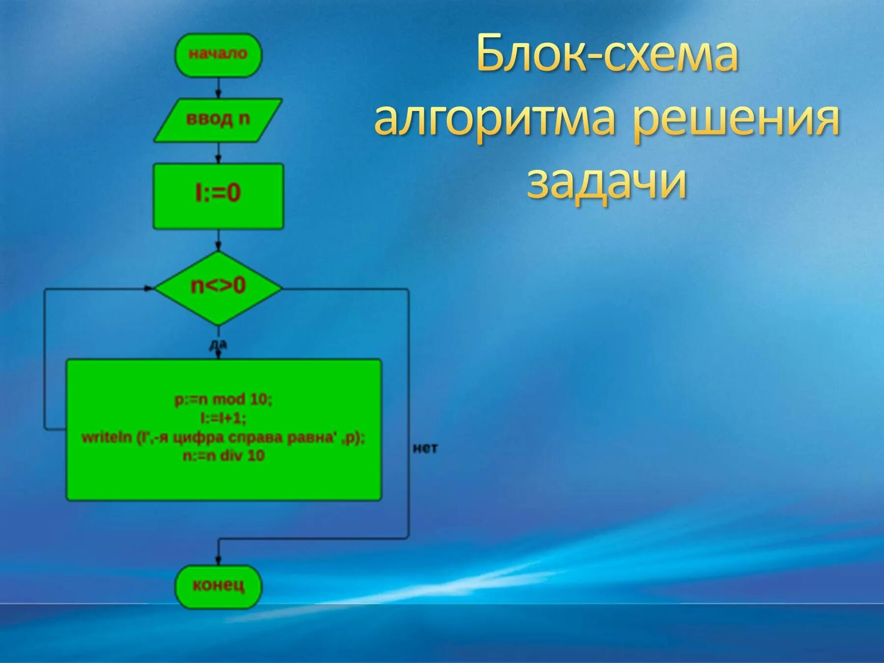 Блок решение задач 7 класс