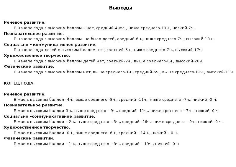 Диагностика подготовительной группы вывод. Вывод по диагностике. Диагностика педагогического процесса. Заключение по диагностике подготовительная группа. Выводы на диагностику в подготовительной группе.