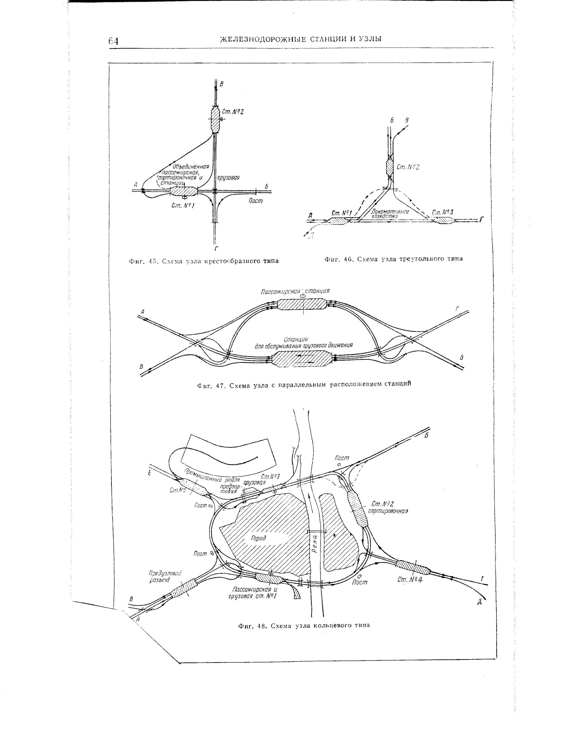 Дорог железных узел. ЖД узлы с параллельным расположением станций. Схема ЖД узла с параллельным расположением станции. Узел треугольного типа ЖД. ЖД узел с параллельным расположением станций разновидности.