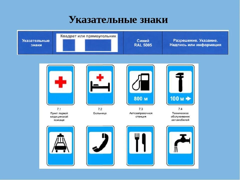 Информационно-указательные знаки. Информационно-указательные знаки дорожного движения. Указательные дорожные знаки. Дорожные знаки информационные. Знаки информационные таблички