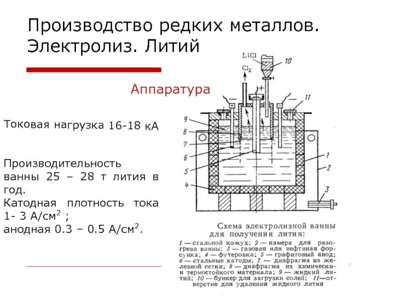Литий получение