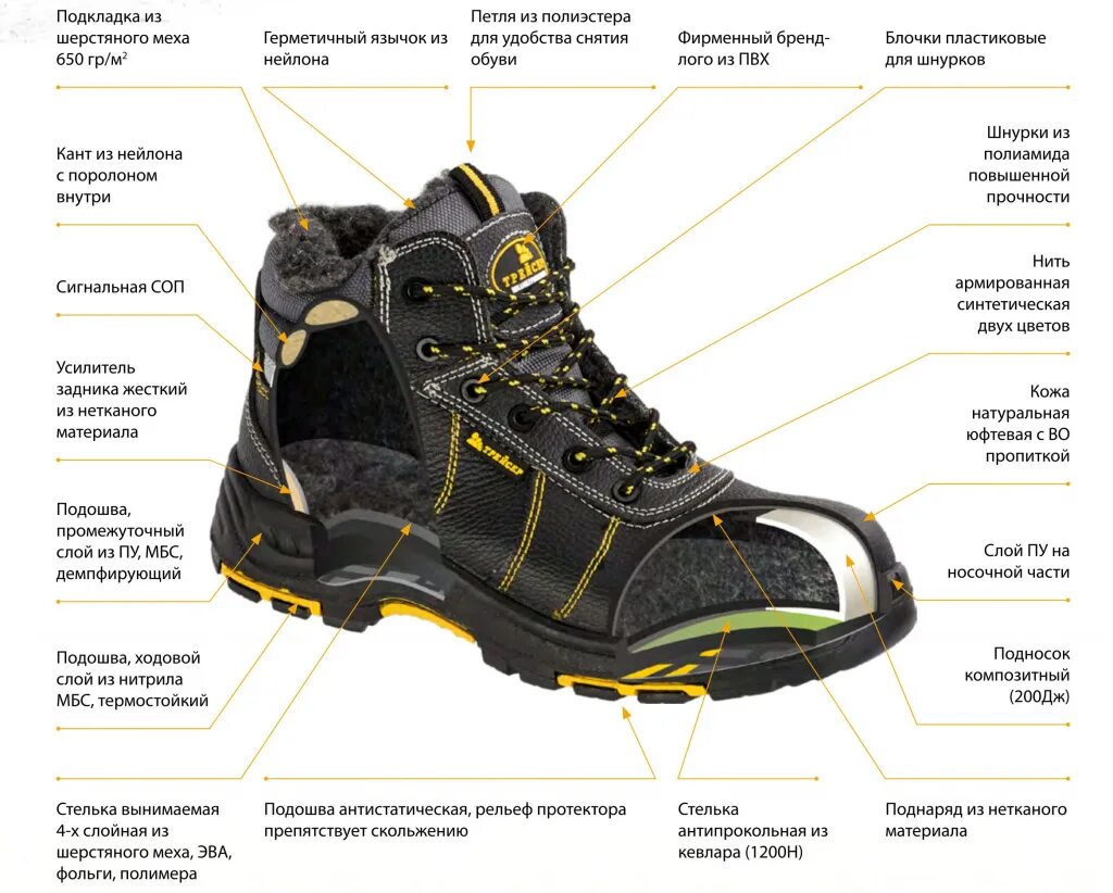 Ботинки Трейсер с КП/КС. Композитный подносок 200 Дж что это. Ботинки утепленные (подносок композит 200 Дж). Ботинки Трейсер зимние. Кевларовая подошва