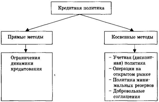 Роль кредитной политики банка. Кредитная политика. Политика кредитования. Кредитная политика коммерческого банка. Кредит и кредитная политика.