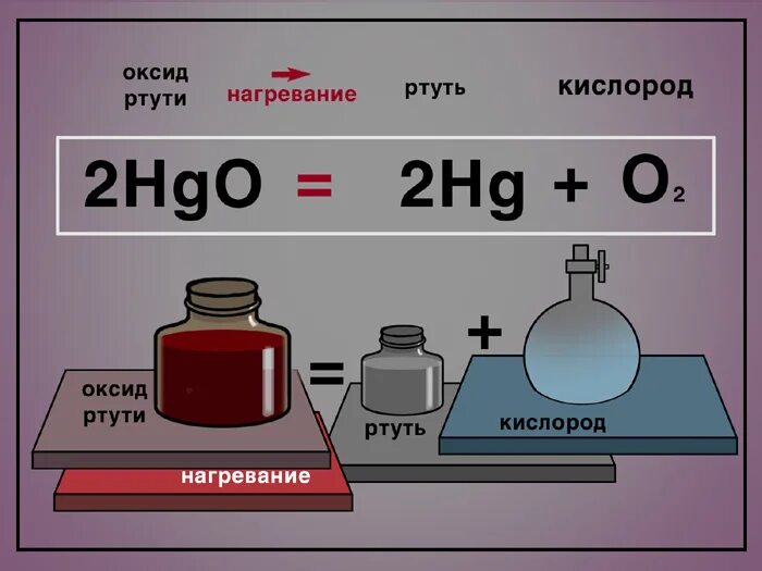 Оксиды состоят из кислорода и. Нагревание оксида ртути. Оксид ртути 1. Нагрев оксида ртути. Оксид ртути цвет.