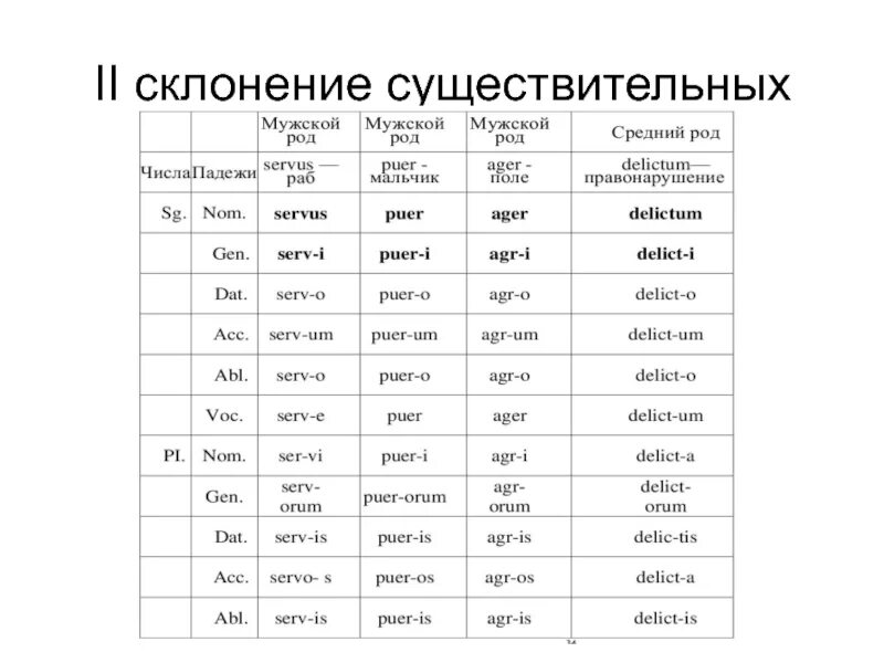 2 Склонение. Склонение существительных. Склонение польских существительных таблица. Склонение польское.