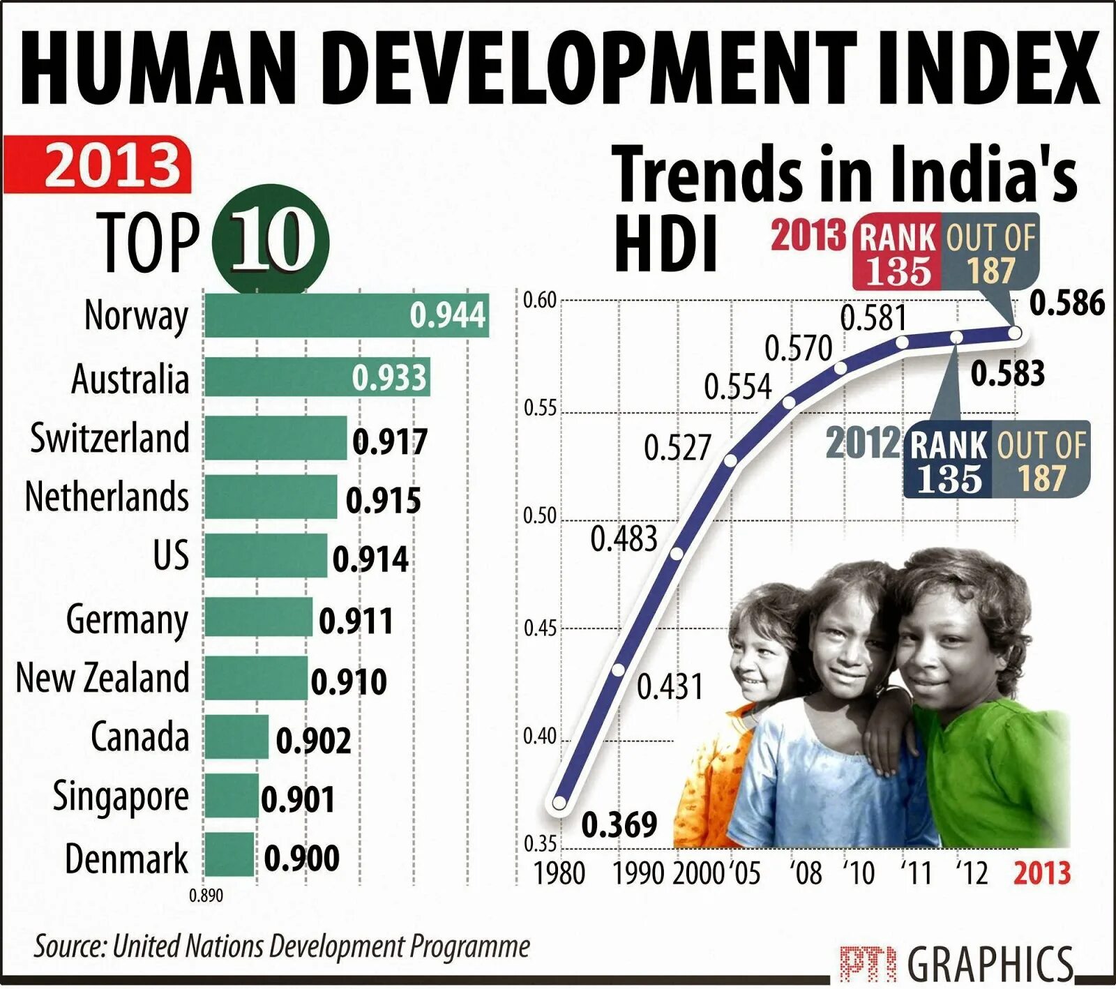 Human Development Report 2021. HDI. QIII Возраст. Хасбие Возраст. Human index