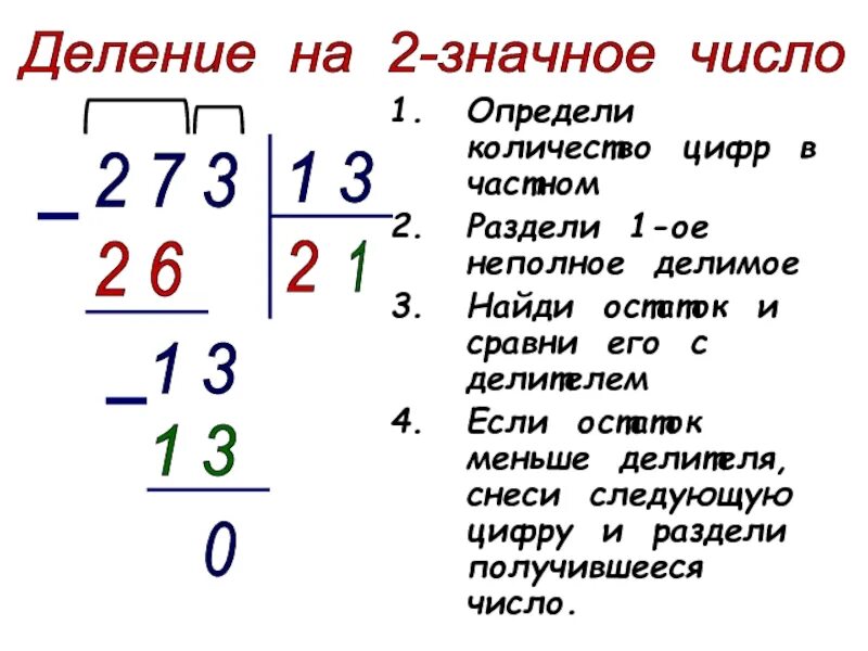 Как научить делению в столбик. Как научить ребенка делить на двузначное число в столбик 4 класс. Как решать примеры в столбик на деление 3 класс 3 значные на 1 значные. Как решать деление в столбик 3 класс трехзначные числа. Объяснить деление 3 класс видео