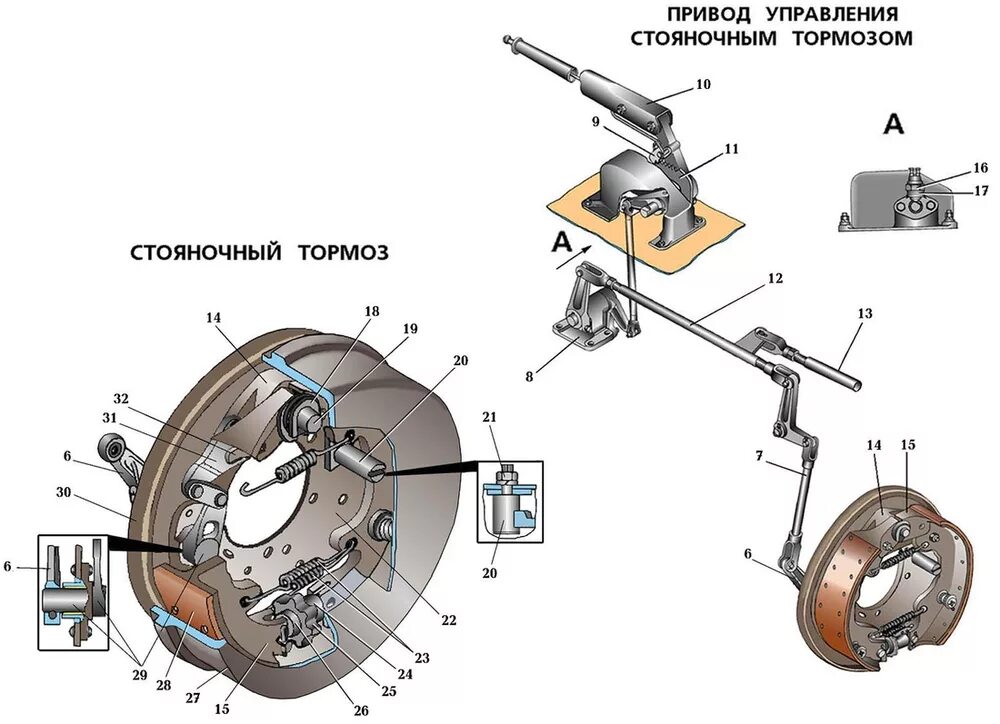 Сколько стояночных тормозов. Стояночный тормоз автомобиля Урал 4320. Система стояночного тормоза Урал 4320. Тормозная система ручник Урал 4320. Стаяночный тормозной тормоз урал4320.