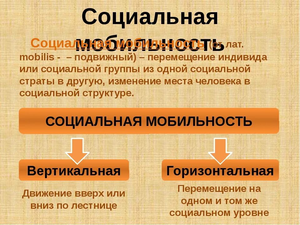 1 восходящая вертикальная мобильность. Социальная мобильность это в обществознании. Виды социальной мобильности в обществознании. Горизонтальная и вертикальная мобильность Обществознание. Соц мобильность это в обществознании.