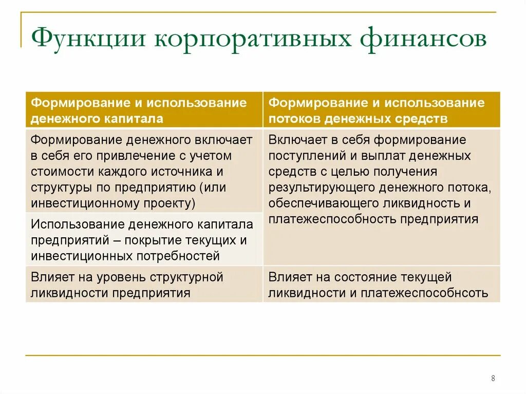 К функциям финансов организации относятся. Функция формирования капитала корпоративных финансов. Функции финансов организации и корпоративных финансов. Корпоративные финансы функции. Функции и принципы организации корпоративных финансов..