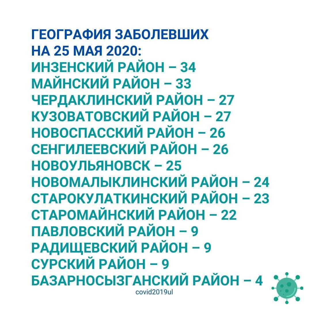 Самара сколько заболело. Оперштаб по коронавирусу в Самарской области на сегодня. Цифры чтобы заболеть. Распространение коронавируса в Ульяновской области. Сколько заболевших коронавирусом в Димитровграде на сегодня.