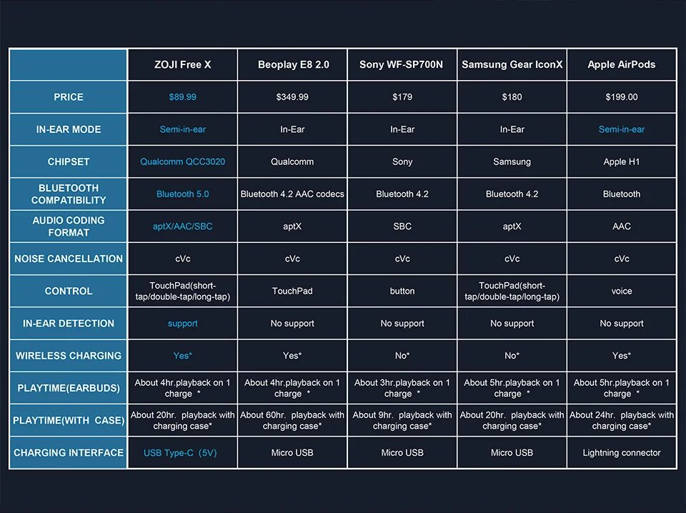 Блютуз версия 5.0. Совместимость версий Bluetooth. Версии блютуз таблица. Блютуз 2.1 и 5.0 совместимость. Совместимость Bluetooth 3.0 и 5.0.