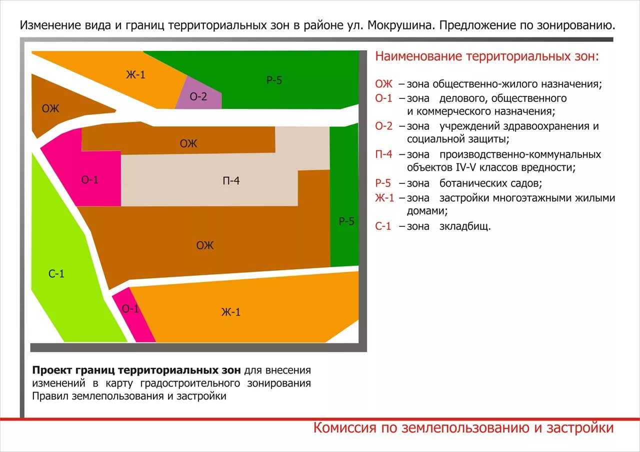 Видов территориальных изменений