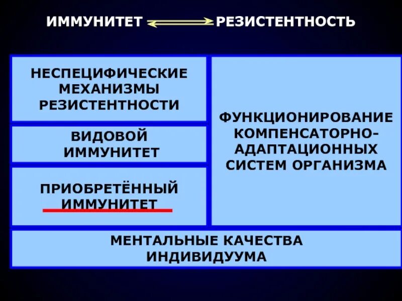 Иммунная резистентность