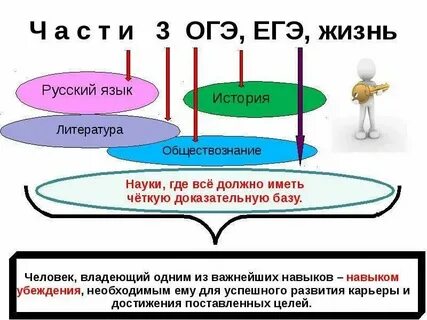 Естественные науки егэ обществознание