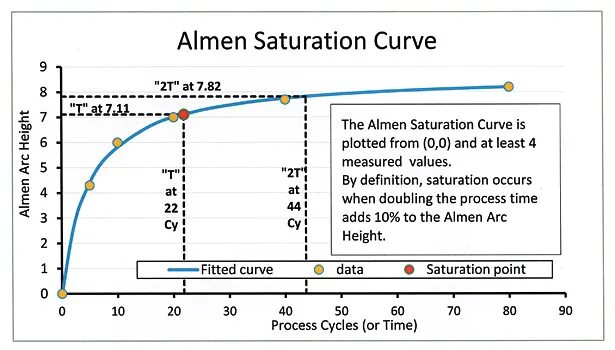 Cryptia curves. Cryptia curves