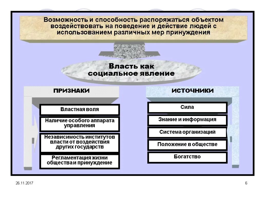 Объект распорядиться. Власть как социальное явление. Особенности власти как социального явления. Власть как социальный феномен. Власть как Общественное явление.