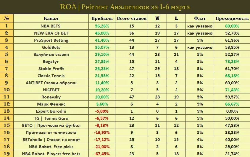 рейтинг рейтинг 4 9