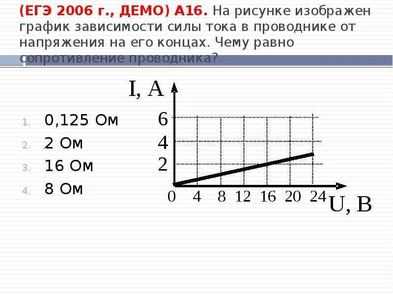 На рисунке изображён график зависимости силы тока в проводнике. График зависимости силы тока в проводнике от напряжения на его концах. График сопротивления от напряжения и силы тока. Графики зависимости силы тока от напряжения.