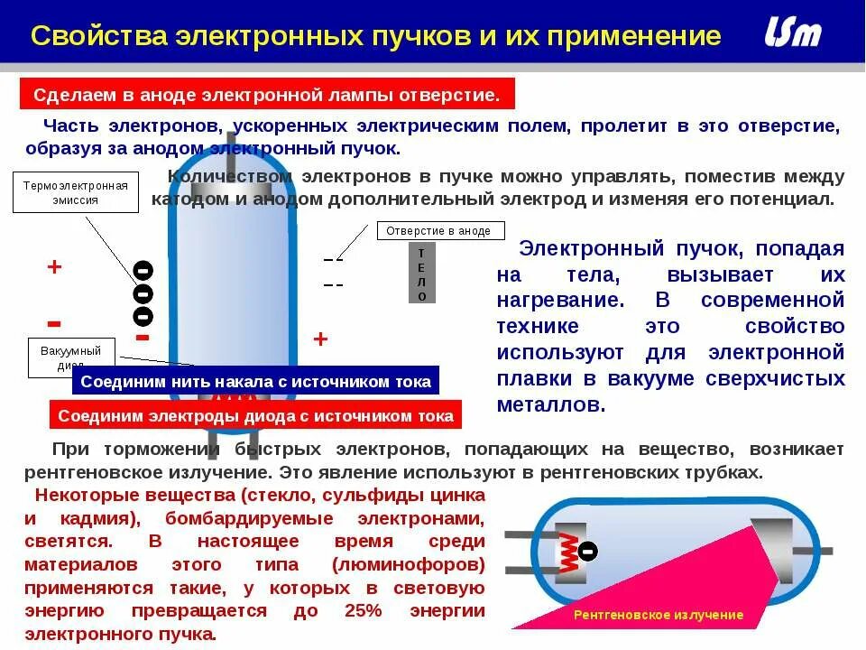 Пучок попадает в камеру