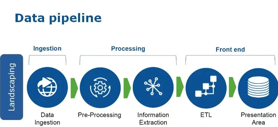 Pipeline value. Data pipeline. data science pipeline. дата пайплайн это. pipeline что это в программировании.