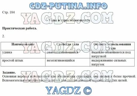 Стр 198 таблица обж 8 класс