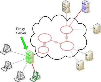 Network proxies