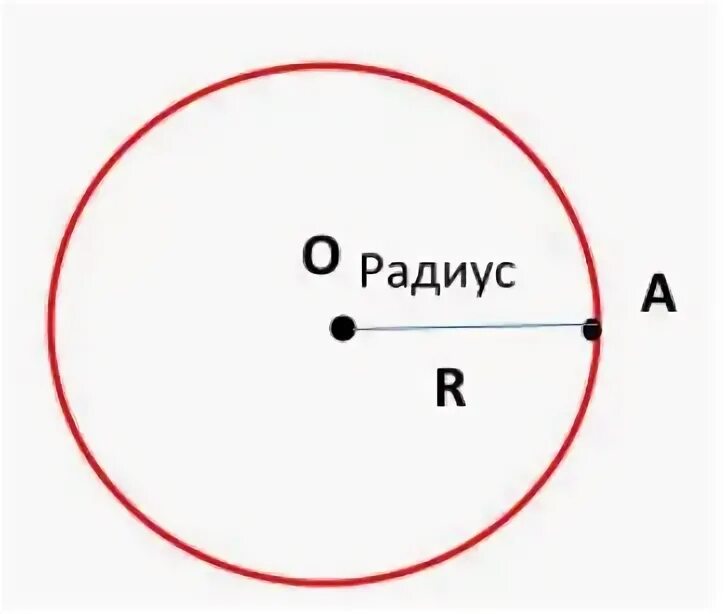 Радиус рисунок