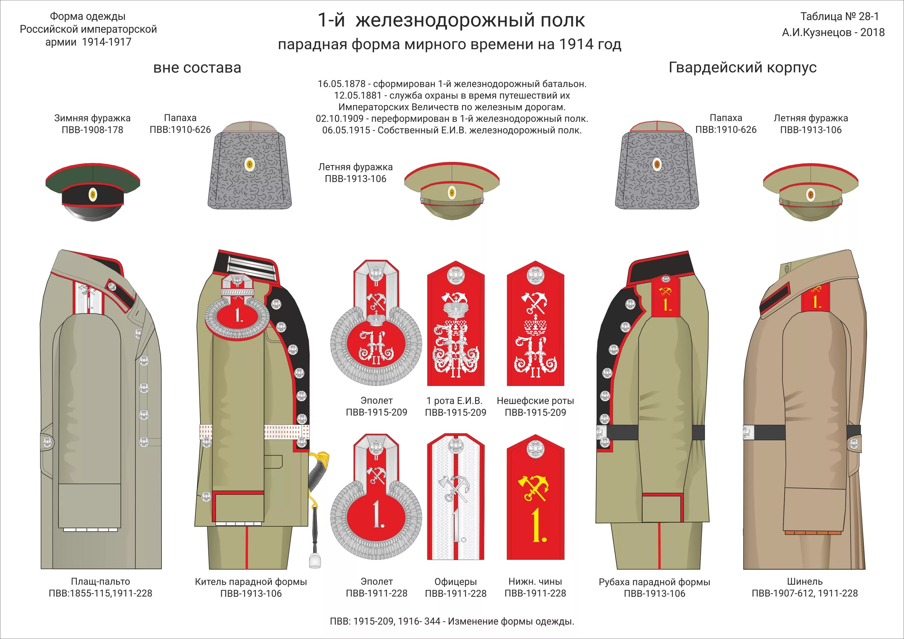 Форма одежды Российской императорской армии в 1914-1917. Форма одежды Российской императорской армии в 1914-1917 Кузнецова. Форма Российской императорской армии 1913. Офицерская униформа Российской армии 1914.