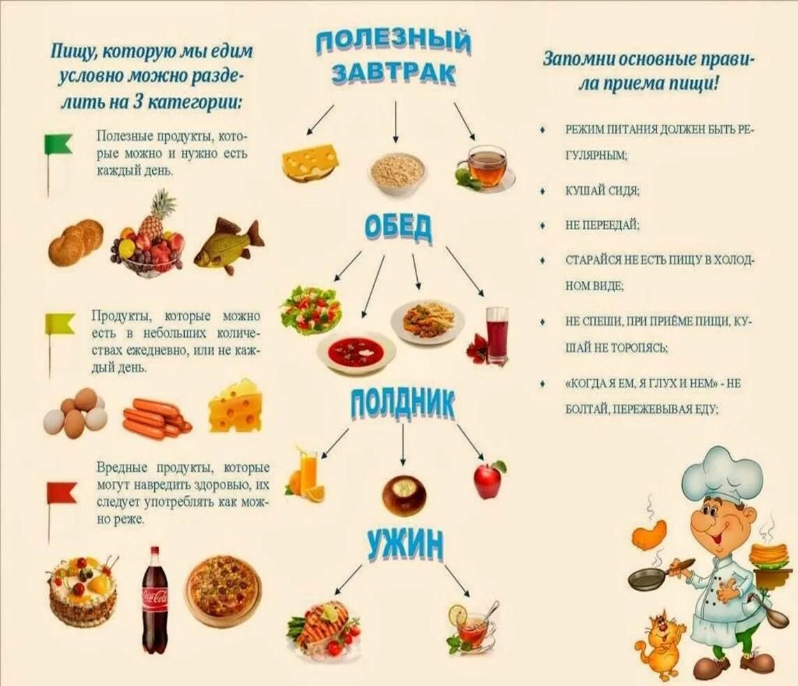 Полезные продукты для детей дошкольного возраста. Здоровое питание детям памятка. Памятка здорового питания для школьников памятка. Памятка правильное и здоровое питание детей. Памятка для родителей правильное питание детей школьного возраста.