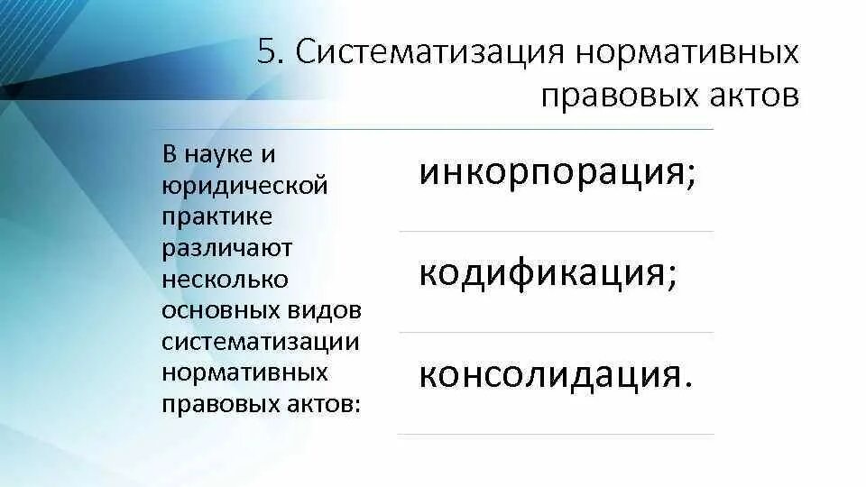 Виды систематизации НПА таблица. Виды систематизации нормативных актов. Инкорпорация консолидация кодификация. Систематизация НПА кодификация.