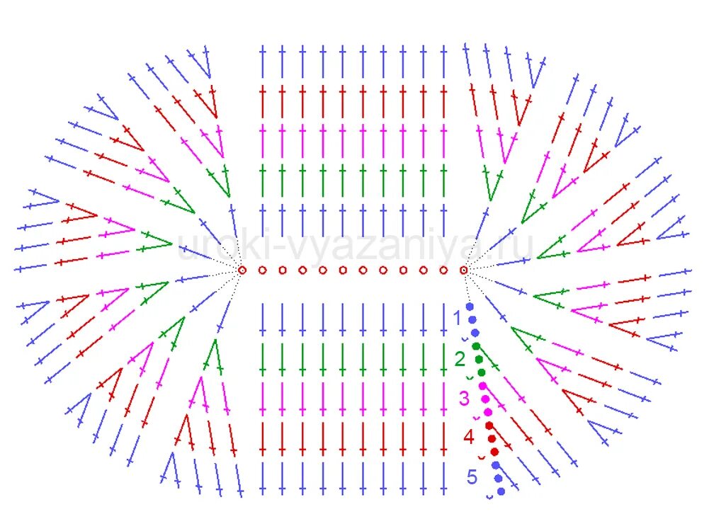 Как вязать донышко сумки крючком схемы. Схема вязания донышка сумки крючком. Схема овала столбиками без накида. Овальный коврик столбиками без накида. Схема вязания овального коврика.