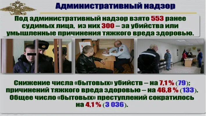 МВД отчет работы. Липучка административный надзор. Сдать отчет в МВД. Отчет мвд россии