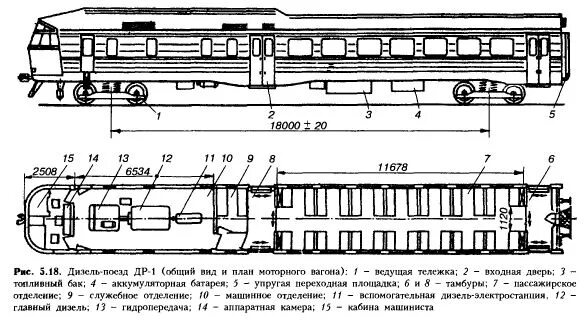 Устройство вагона поезда. Др1 дизель-поезд схема. Д1 дизель-поезд чертеж. Строение вагона поезда пассажирского. Планировка вагона дизель поезда ДТ-1.