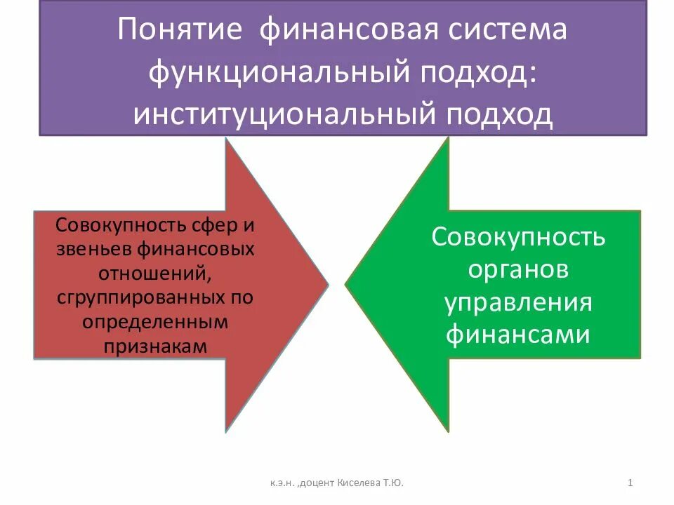 Функциональная система финансов