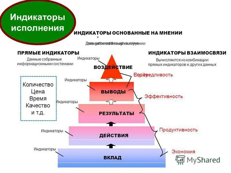 выводы аудита. методика экспертной оценки. мнение аудитора. потенциальный сбыт товаров. основываясь на мнении.