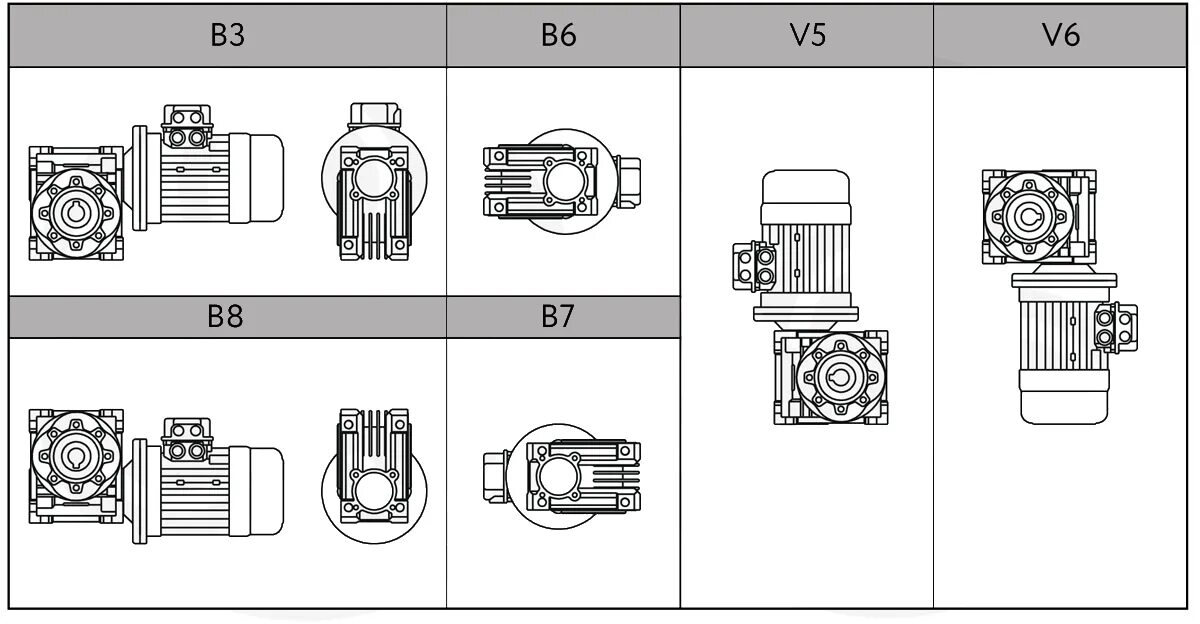 Монтажное положение мотор редуктора м4. Монтажное положение мотор редуктора. Монтажное положение мотор редуктора b3. Монтажная позиция мотор редуктора м1. При переводе клемм в монтажное положение сдо.