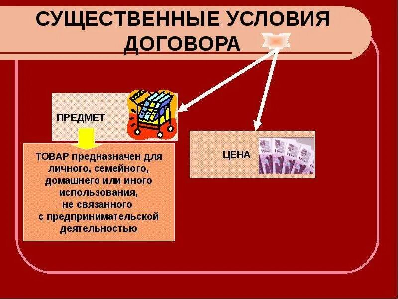 Существенные условия счета. Существенные условия договора купли-продажи. Предмет и существенные условия договора розничной купли-продажи. Назовите существенные условия договора. Существенные условия ДКП.