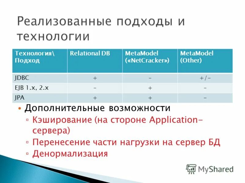 Денормализация данных. Емкость кода. Объём кода это. 23 июня характеристика