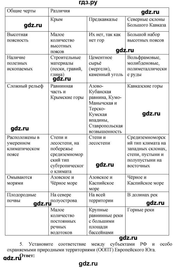 Особенности природных районов европейского юга таблица. Таблица Европейский Юг география 9. Отрасли специализации европейского Юга таблица. Специализация европейского Юга таблица. География в таблицах хозяйство европейского Юга.