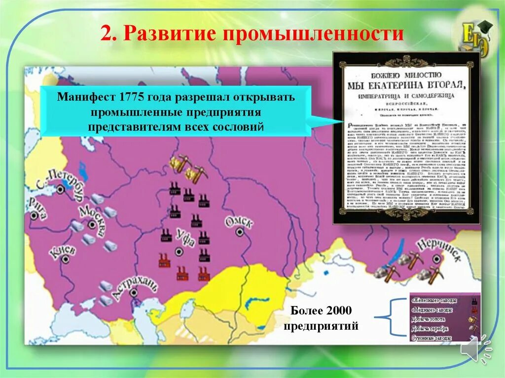 Урок экономическое развитие россии при екатерине 2. Экономическое развитие России при Екатерине II. Развитие промышленности. Экономическое развитие России при Екатерине второй. Экономическое развитие при Екатерине II.